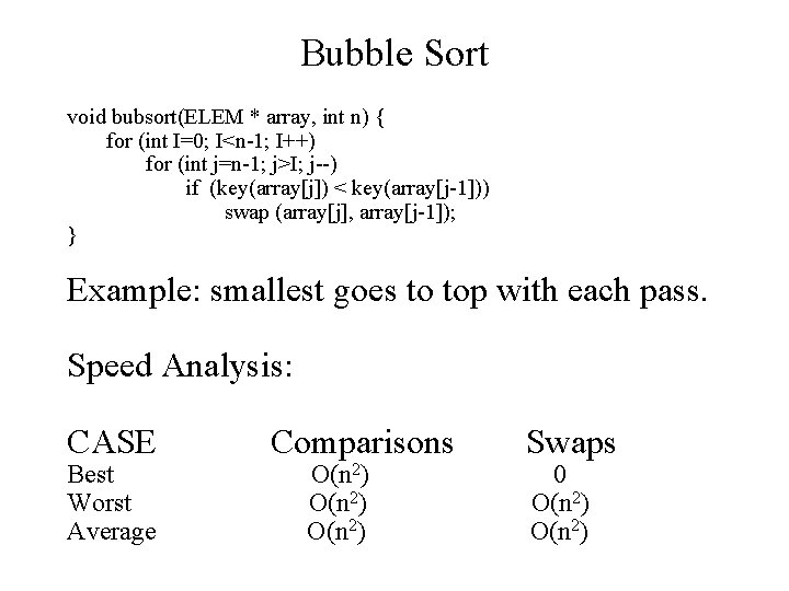 Bubble Sort void bubsort(ELEM * array, int n) { for (int I=0; I<n-1; I++)
