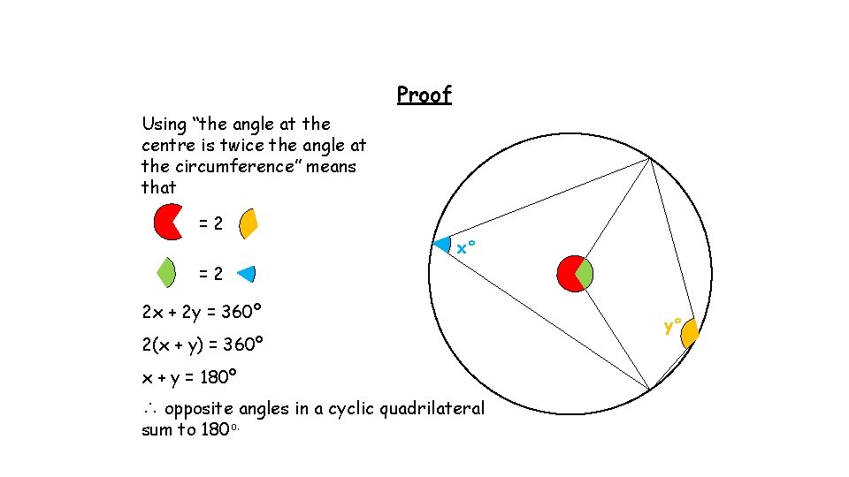 Proof Using “the angle at the centre is twice the angle at the circumference”