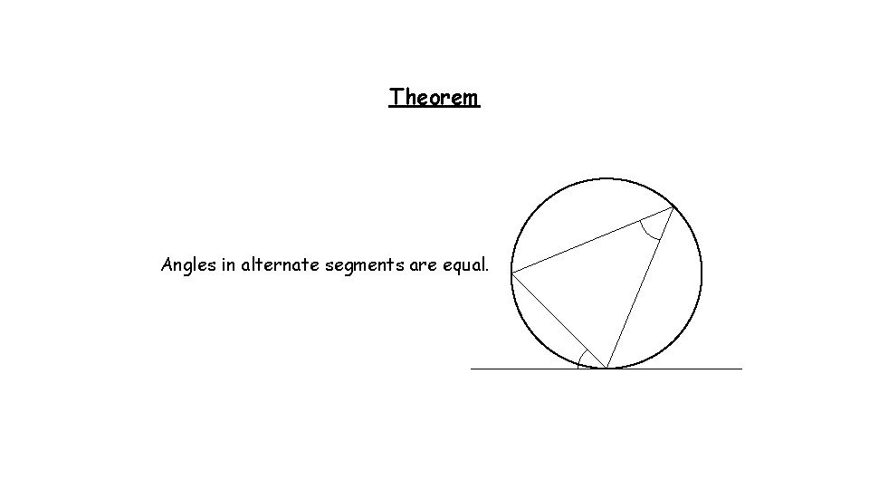 Theorem Angles in alternate segments are equal. 