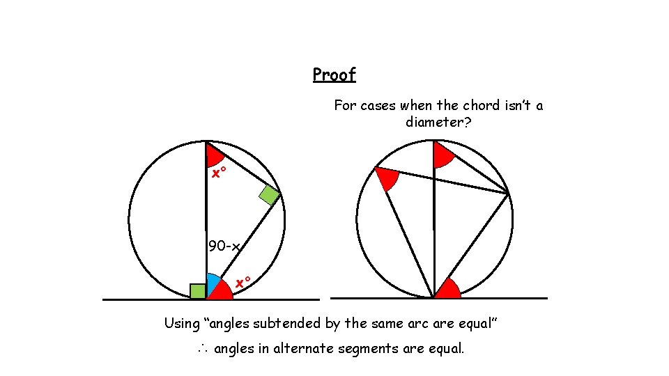 Proof For cases when the chord isn’t a diameter? x° 90 -x x° Using