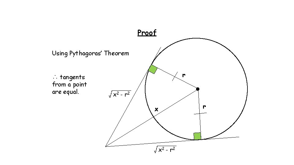 Proof Using Pythagoras’ Theorem r ∴ tangents from a point are equal. x r
