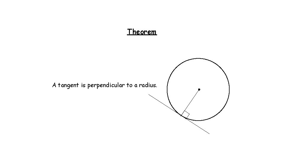 Theorem A tangent is perpendicular to a radius. 