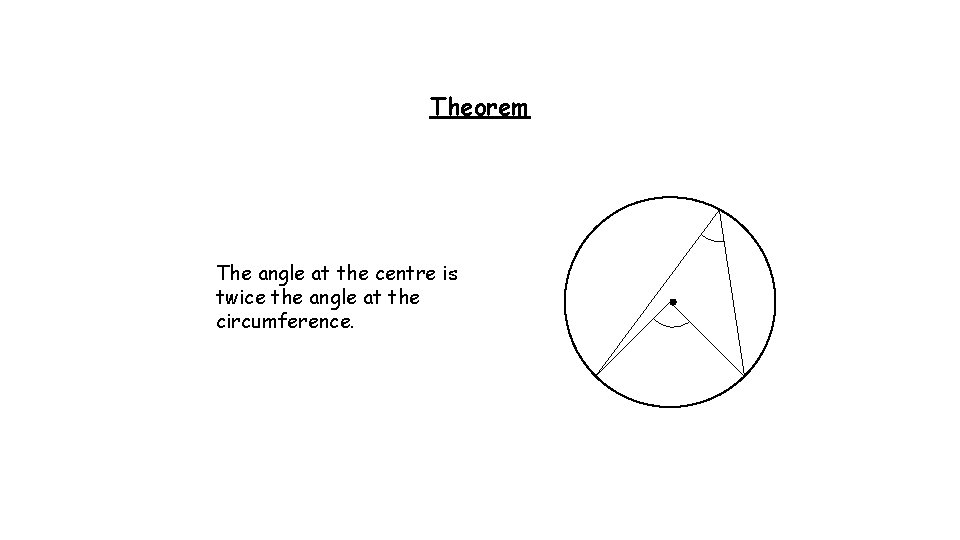 Theorem The angle at the centre is twice the angle at the circumference. 
