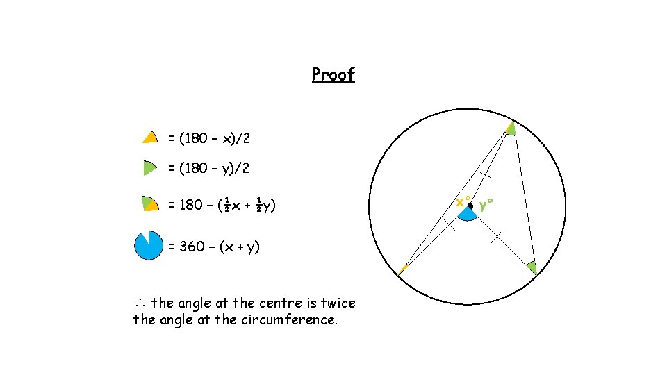 Proof = (180 – x)/2 = (180 – y)/2 = 180 – (½x +