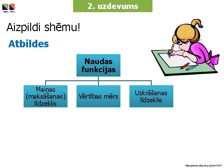 2. uzdevums Aizpildi shēmu! Atbildes Naudas funkcijas Maiņas (maksāšanas) līdzeklis Vērtības mērs Uzkrāšanas līdzeklis