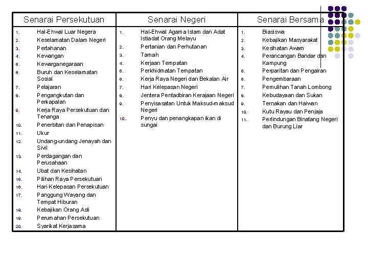 Senarai Persekutuan 1. 2. 3. 4. 5. 6. 7. 8. 9. 10. 11. 12.