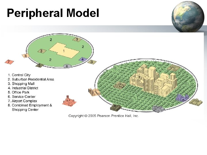 Peripheral Model 
