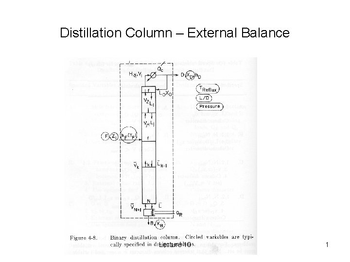 Distillation Column – External Balance Lecture 10 1 