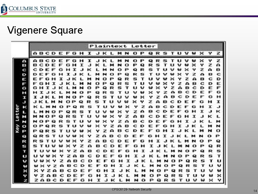 Vigenere Square CPSC 6128 - Network Security 14 