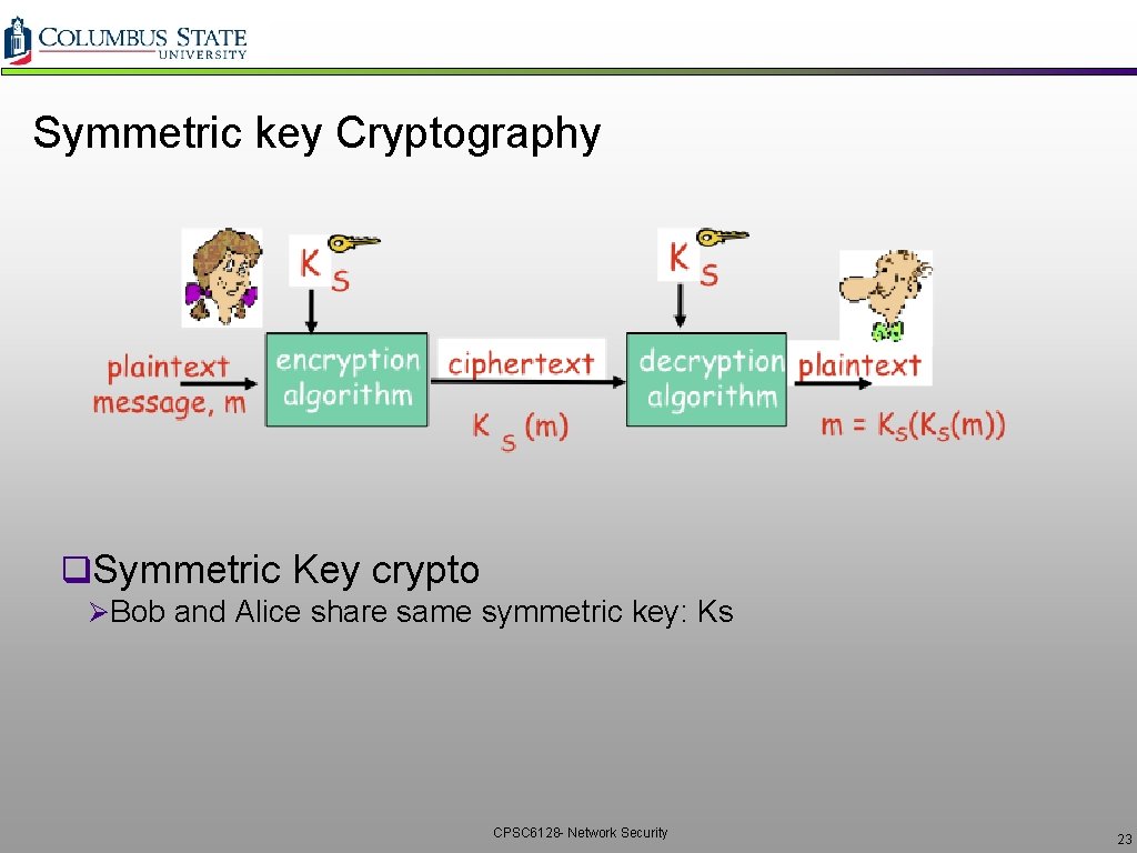 Symmetric key Cryptography q. Symmetric Key crypto ØBob and Alice share same symmetric key: