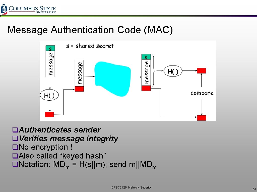 Message Authentication Code (MAC) q. Authenticates sender q. Verifies message integrity q. No encryption