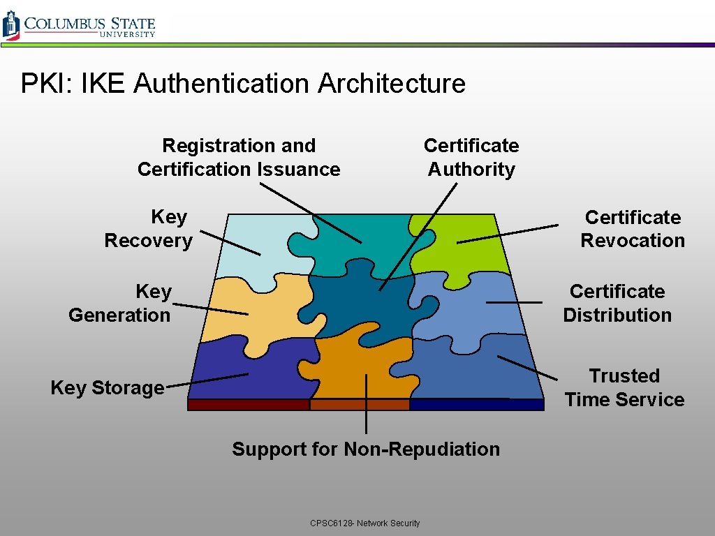 PKI: IKE Authentication Architecture Registration and Certification Issuance Certificate Authority Key Recovery Certificate Revocation