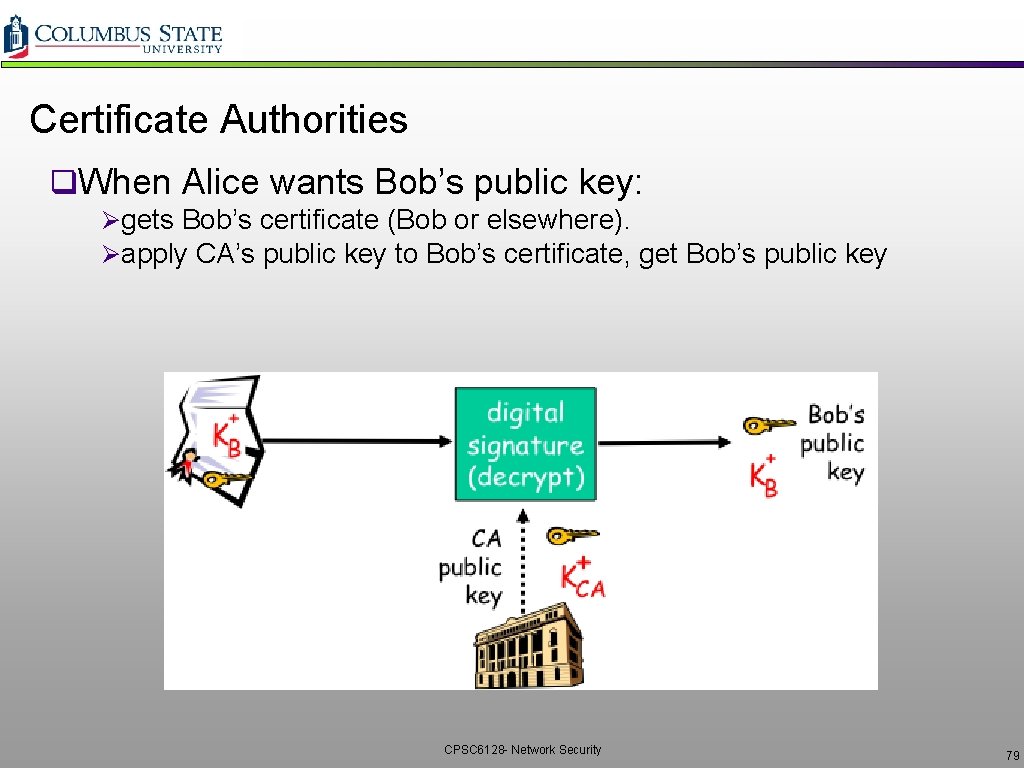Certificate Authorities q. When Alice wants Bob’s public key: Øgets Bob’s certificate (Bob or