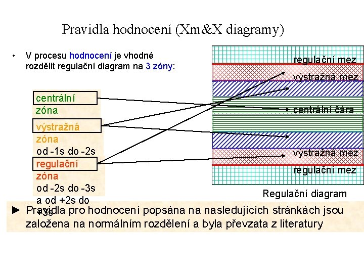 Pravidla hodnocení (Xm&X diagramy) • V procesu hodnocení je vhodné rozdělit regulační diagram na