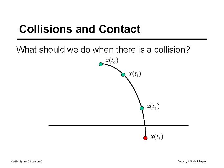 Collisions and Contact What should we do when there is a collision? CS 274