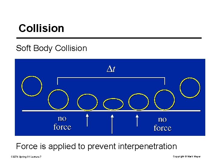 Collision Soft Body Collision Force is applied to prevent interpenetration CS 274 Spring 01
