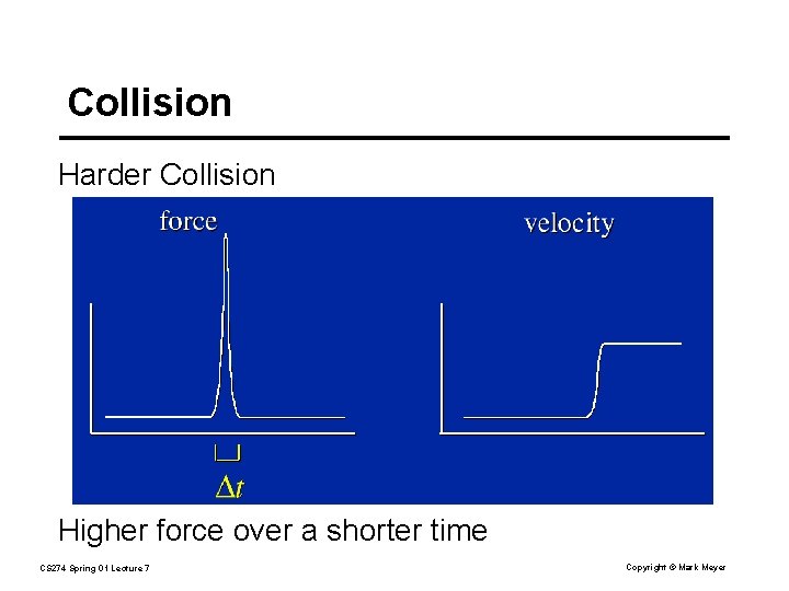 Collision Harder Collision Higher force over a shorter time CS 274 Spring 01 Lecture