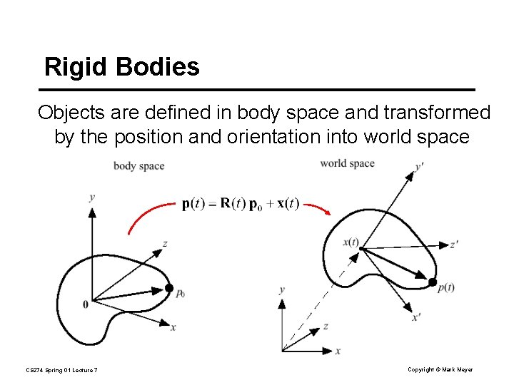 Rigid Bodies Objects are defined in body space and transformed by the position and