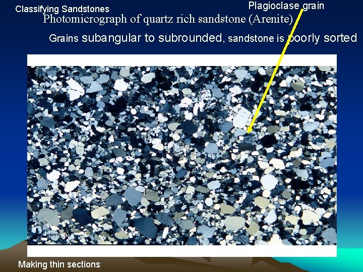 Classifying Sandstones Plagioclase grain Photomicrograph of quartz rich sandstone (Arenite) Grains subangular Making thin