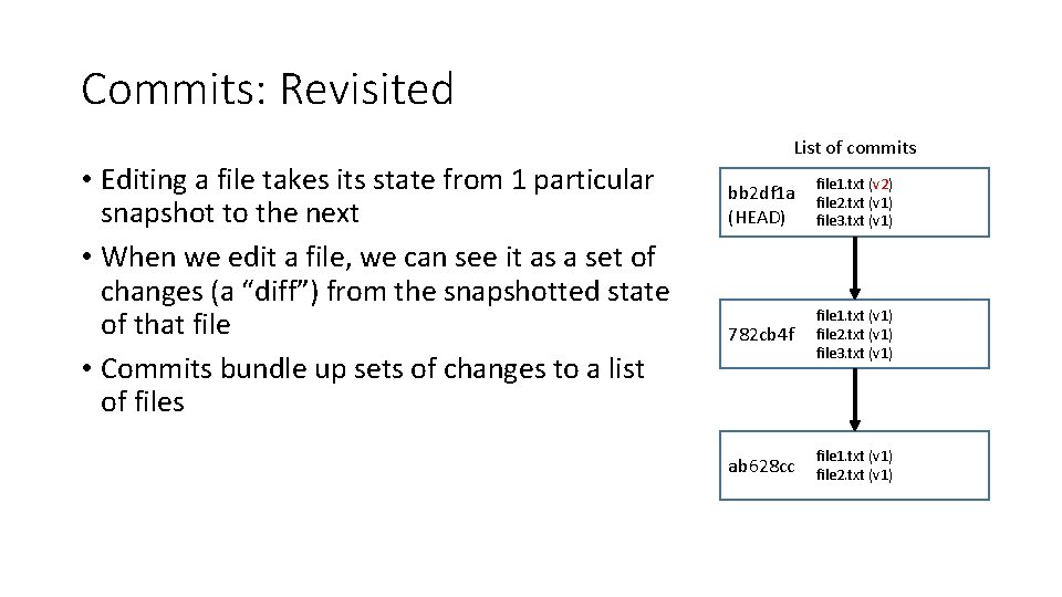 Commits: Revisited List of commits • Editing a file takes its state from 1 Commits: Revisited List of commits • Editing a file takes its state from 1