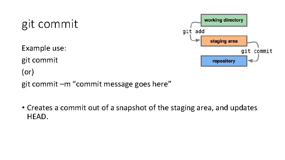 git commit Example use: git commit (or) git commit –m “commit message goes here” git commit Example use: git commit (or) git commit –m “commit message goes here”
