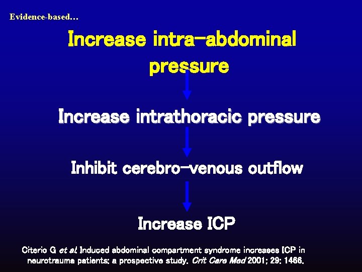 Evidence-based… Increase intra-abdominal pressure Increase intrathoracic pressure Inhibit cerebro-venous outflow Increase ICP Citerio G
