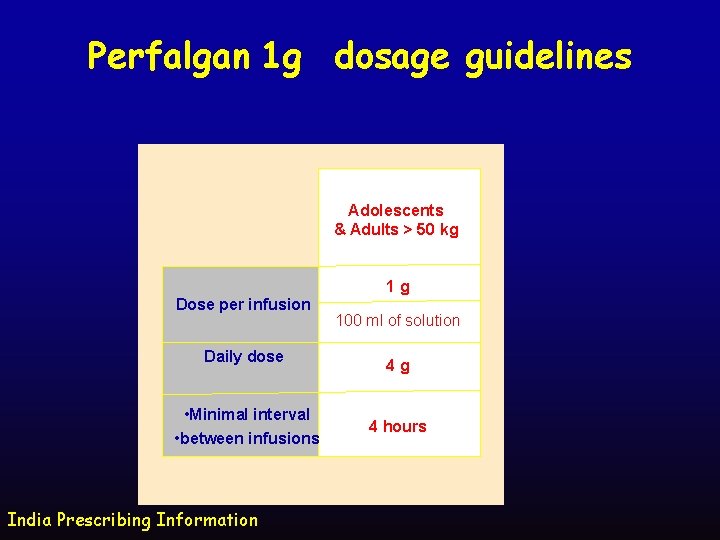 Perfalgan 1 g dosage guidelines Adolescents & Adults > 50 kg 1 g Dose