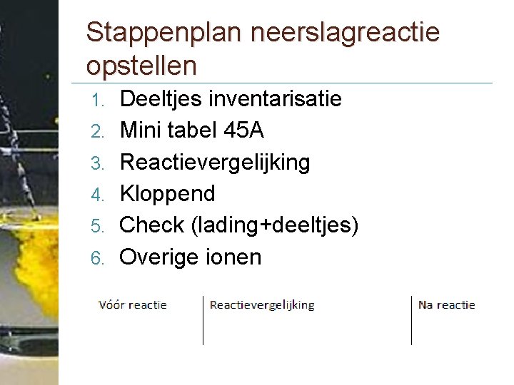 Stappenplan neerslagreactie opstellen 1. 2. 3. 4. 5. 6. Deeltjes inventarisatie Mini tabel 45