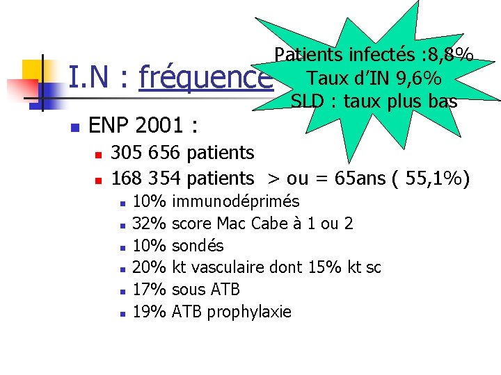 Patients infectés : 8, 8% I. N : fréquence Taux d’IN 9, 6% SLD