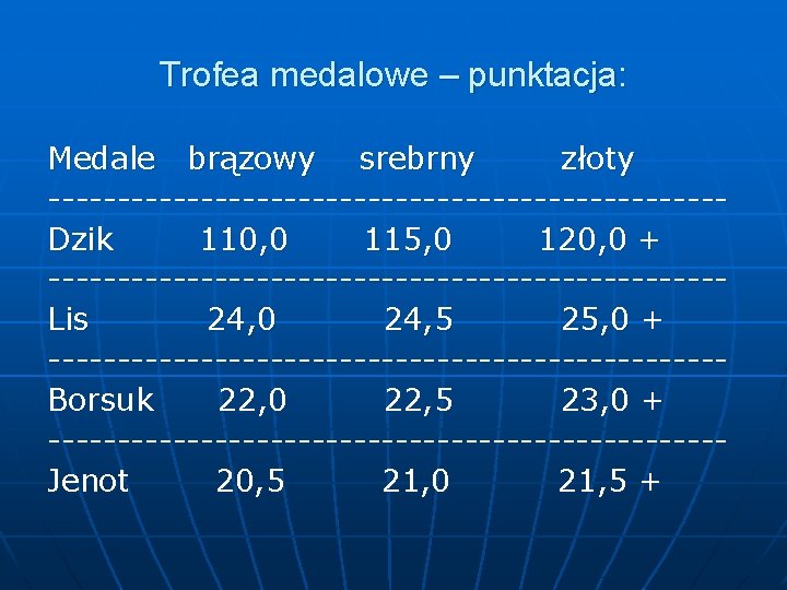 Trofea medalowe – punktacja: Medale brązowy srebrny złoty ------------------------Dzik 110, 0 115, 0 120, Trofea medalowe – punktacja: Medale brązowy srebrny złoty ------------------------Dzik 110, 0 115, 0 120,