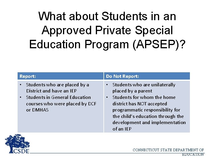 What about Students in an Approved Private Special Education Program (APSEP)? Report: Do Not