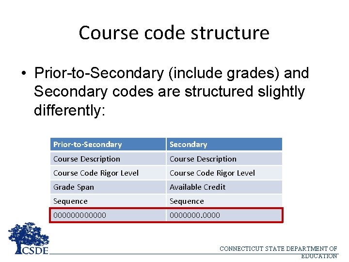 Course code structure • Prior-to-Secondary (include grades) and Secondary codes are structured slightly differently: