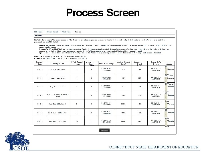Process Screen TCS Home • Review Uploads • Batch Detail • Process The table