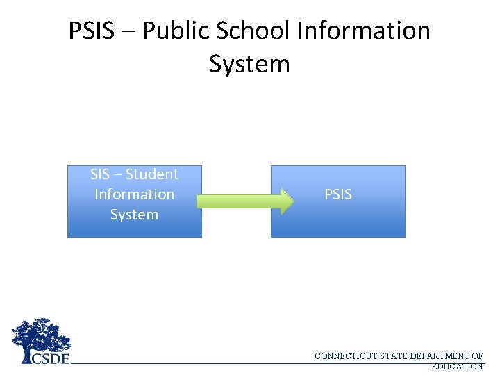 PSIS – Public School Information System SIS – Student Information System PSIS CONNECTICUT STATE