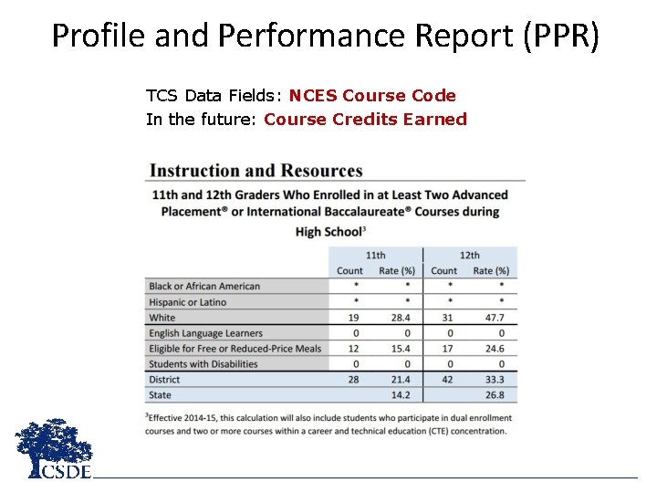 Profile and Performance Report (PPR) TCS Data Fields: NCES Course Code In the future: