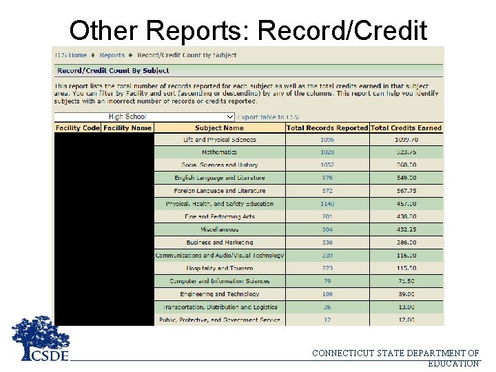 Other Reports: Record/Credit Count by Subject CONNECTICUT STATE DEPARTMENT OF EDUCATION 