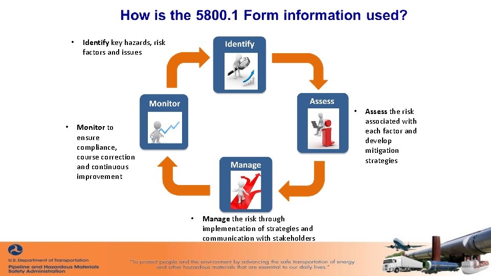  • Identify key hazards, risk factors and issues • • Monitor to ensure