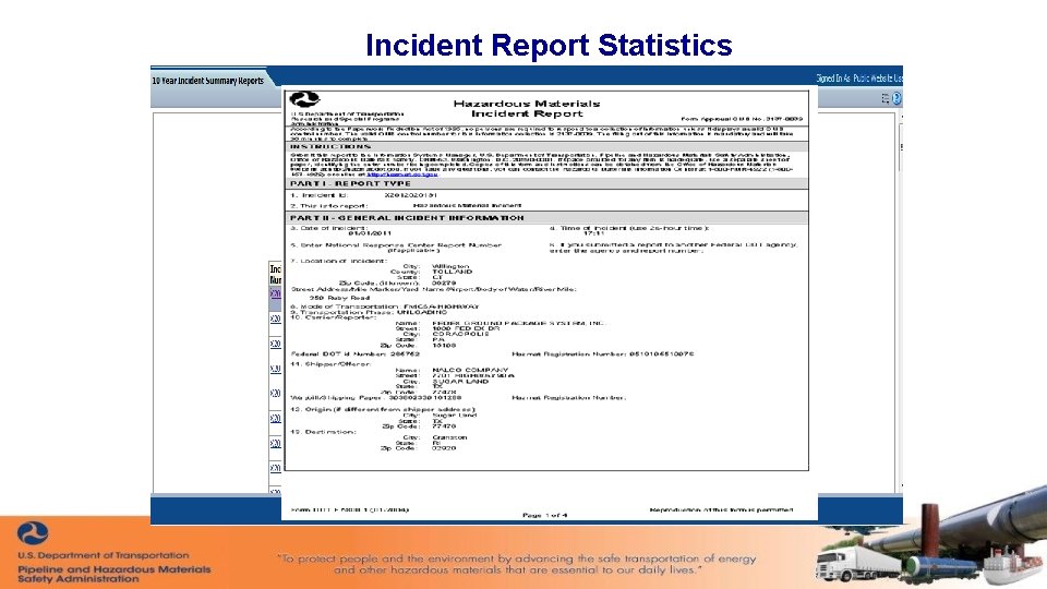 Incident Report Statistics 