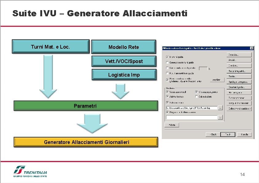 Suite IVU – Generatore Allacciamenti Turni Mat. e Loc. Modello Rete Vett. /VOC/Spost Logistica