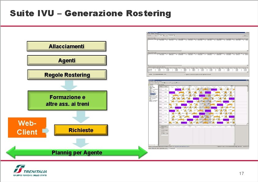 Suite IVU – Generazione Rostering Allacciamenti Agenti Regole Rostering Formazione e altre ass. ai