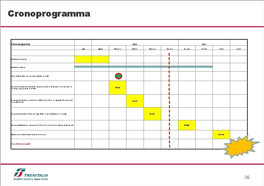 Cronoprogramma Crono programma 2010 Luglio Agosto Settembre 2011 Ottobre Novembre Dicembre Gennaio Febbraio Marzo