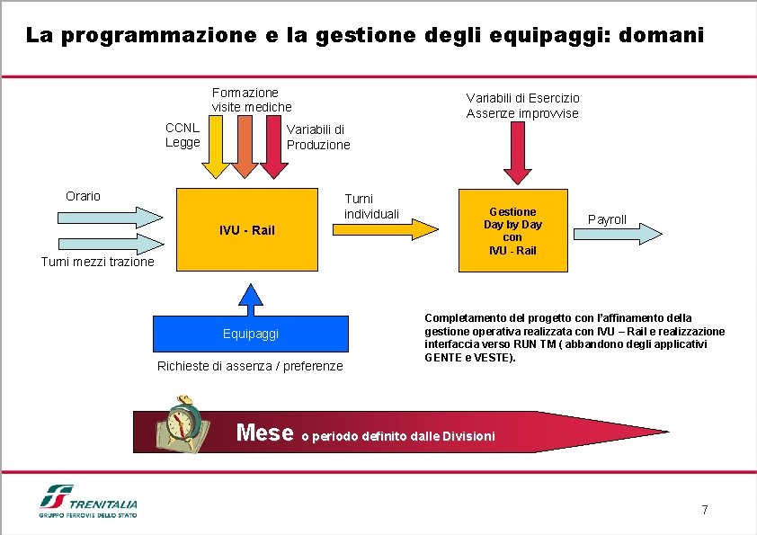 La programmazione e la gestione degli equipaggi: domani Formazione visite mediche CCNL Legge Variabili