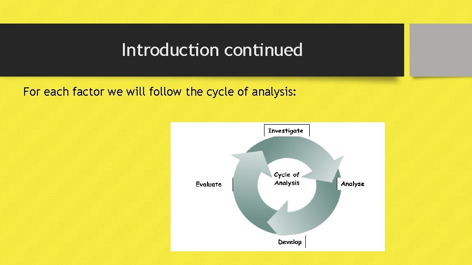 Introduction continued For each factor we will follow the cycle of analysis: 