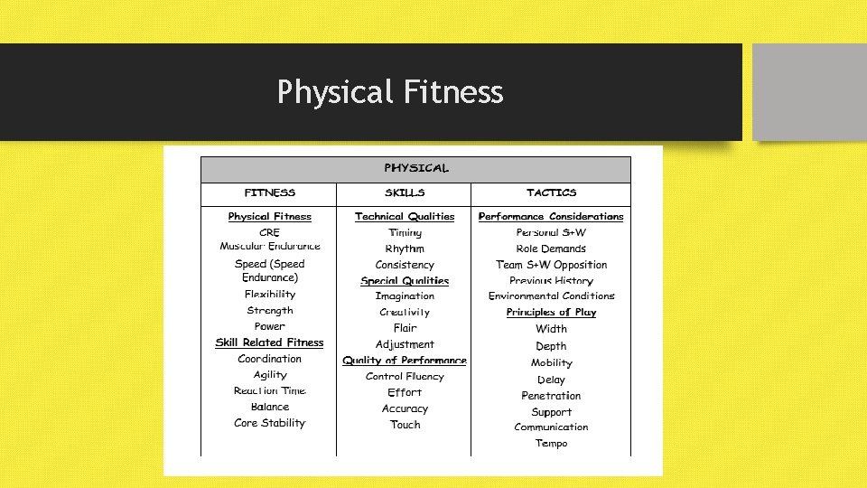 Physical Fitness 