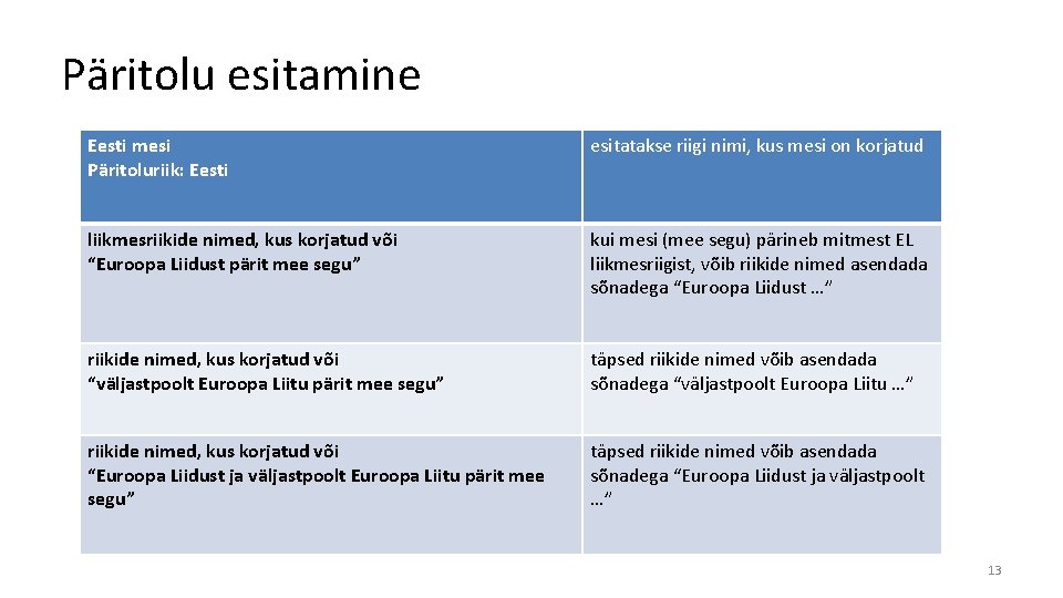 Päritolu esitamine Eesti mesi Päritoluriik: Eesti esitatakse riigi nimi, kus mesi on korjatud liikmesriikide Päritolu esitamine Eesti mesi Päritoluriik: Eesti esitatakse riigi nimi, kus mesi on korjatud liikmesriikide