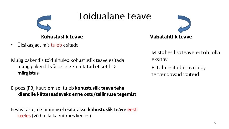 Toidualane teave Kohustuslik teave Vabatahtlik teave • Üksikasjad, mis tuleb esitada Müügipakendis toidul tuleb Toidualane teave Kohustuslik teave Vabatahtlik teave • Üksikasjad, mis tuleb esitada Müügipakendis toidul tuleb