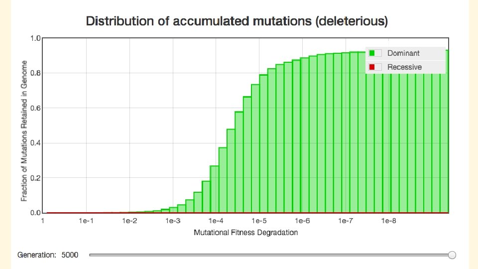 Can Biological Information Be Sustained? Deleterious Selection Threshold 
