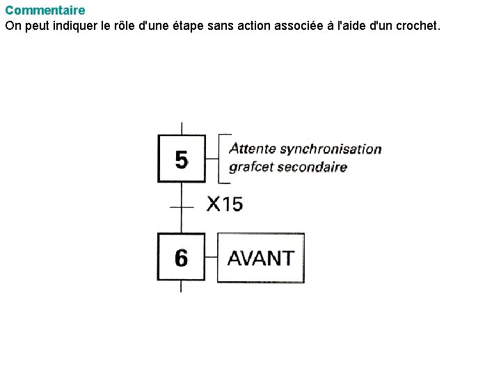 Commentaire On peut indiquer le rôle d'une étape sans action associée à l'aide d'un