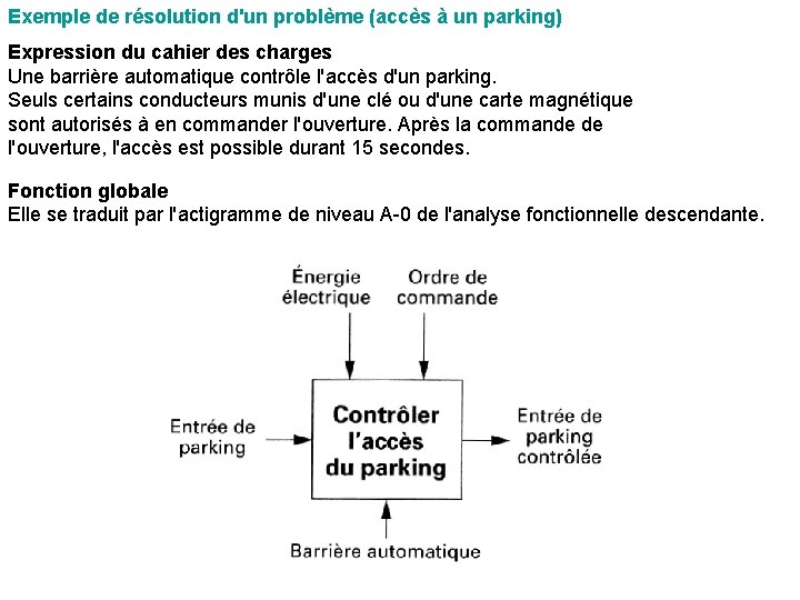 Exemple de résolution d'un problème (accès à un parking) Expression du cahier des charges