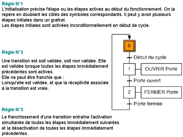 Règle N° 1 L'initialisation précise l'étape ou les étapes actives au début du fonctionnement.